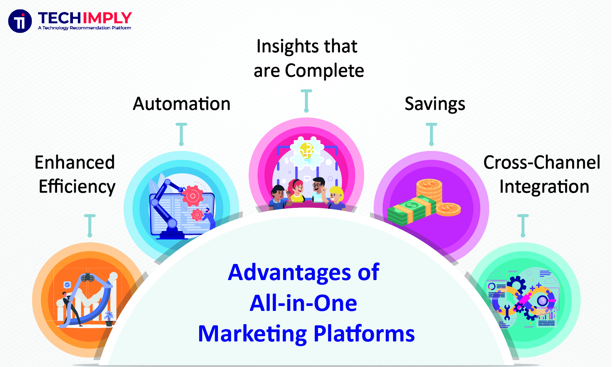 Benefits of All In One Marketing Platforms